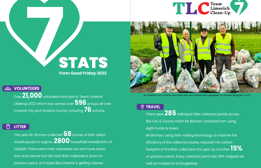 TLC7 Statistics